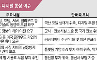 ‘AI 협력’ 포장한 美 압박…韓, AI 종속 우려 [新장벽의 시대–관세 타결 이후]