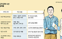 영ㆍ유아로는 한계…학습지 업계의 신성장 동력은 '시니어 사업'