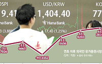 ‘세제 개편안 실망’ 외국인…3개월 연속 ‘바이코리아’ 끝냈다