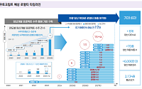 밸류파인더 "아우토크립트, 車 S/W 시장 확고한 입지⋯영업수익성 개선 기대"