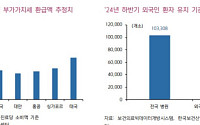 "외국인 미용 의료용역 부가가치세 환급 폐지…부정 영향 크지 않을 것"