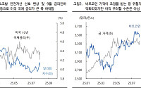 “원·달러 환율, 세제 개편 불확실성 따른 박스권 장세…1370~1410원 예상 밴드”