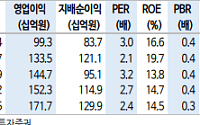 신한투자증권 "현대코퍼레이션, 하반기 관세 영향 지속…외형 성장·판매지역 조정으로 상쇄 기대"
