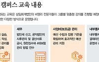삼일PwC·삼일미래재단, 공익법인 대상 '삼일미래 캠퍼스 1기' 모집