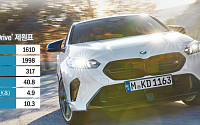 제로백 4.9초, 해치백의 한계를 넘다…BMW ‘M135 xDrive’ [ET의 모빌리티]