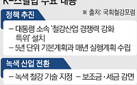 中 감산에 'K-스틸법' 발의까지…철강산업 숨통 트일까