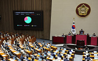 지역사랑상품권 이용 활성화 ‘지역화폐법’ 국회 통과…정부 지원 의무화