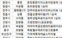 [오늘의 청약 일정] ‘청주센텀푸르지오자이’ 청약 접수 등