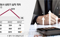 KBㆍ신한ㆍ하나금융 수익구조 ‘보험사’ 재편…카드사 합산 순익 ‘추월’