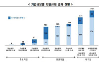 “오픈 AI처럼 만들자”…경제계, 성장지향형 기업생태계 TF 출범