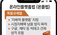 與, 온플법 처리 한미정상회담 이후로 연기