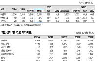 대신證 "한화오션, 목표가 30%↑…상선 수익성 개선에 연간 전망 상향"
