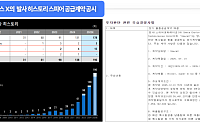 아리스리서치 "스피어, 스페이스X 아시아 유일 벤더⋯10년 1조5000억 납품"