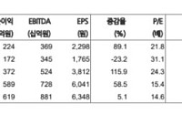 현대차증권 "한국항공우주, 지정학적 긴장에 따른 전투기 수요…하반기도 확대"