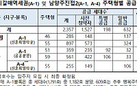 LH, 구리갈매역세권·남양주진접2에 2357가구 공급