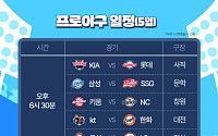선두 싸움 치열한 한화·LG…이번 시리즈로 '단독 1위' 결정된다 [5일 프로야구 경기]