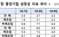중기부 "AI·딥테크 유니콘 육성에 벤처투자 업계 관심 집중"