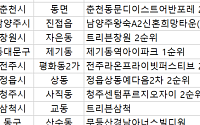[오늘의 청약 일정] ‘남양주왕숙A2신혼희망타운’ 청약 접수