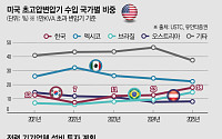 물 들어올 때 노 젓자…생산 증설하는 전력기기 기업들