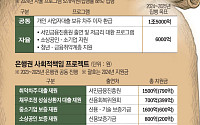 은행권, 상생금융에 3.4兆 부었는데⋯더 내라는 정부 [고착화된 정치금융 中]