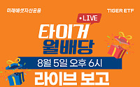 미래에셋자산운용 ‘TIGER 월배당 ETF’ 순자산 10조 돌파