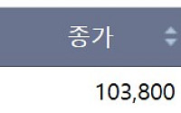 [급등락주 짚어보기] 썸에이지 암호화폐 사업 진출에 이틀 연속 상한가 기록