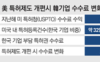 트럼프가 또… 韓기업, 최대 10배 '특허 수수료 폭탄' 던질 판 [트럼프式 특허제도 개편]