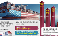 알테쉬도 모자라 아마존까지? 미국산 직구 확대 조짐, K이커머스 긴장[무관세 쇼핑 시대]