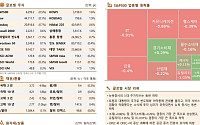 [글로벌 증시요약] 뉴욕증시, ‘반도체ㆍ의약품’ 관세ㆍ서비스 업황 악화에 3대 지수 동반 하락