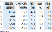 신한투자증권 "현대오토에버, 로봇·차량SW 성장 동력 부각…주가 재평가 기대"