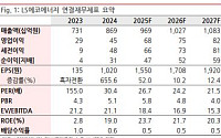 BNK투자證 “LS에코에너지, 고부가가치 제품 비중 지속 증가할 것⋯상승 모멘텀 강해”