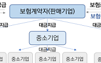 “중소기업 연쇄부도 막자”⋯서울시, 수출보험·보증료 20억 편성