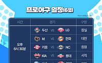 결국 미끄러진 한화 이글스…52일간 선두 LG 트윈스에 내줬다 [6일 프로야구 일정]
