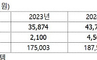 현대로템, 실적 받쳐주니 높아지는 ‘눈높이’…"이젠 30만원대"