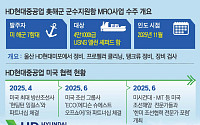 막힌 물꼬 텄다…MRO 첫 수주 HD현대重