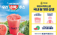 ‘빽다방 우리수박주스’ 국내산 수박 누적 소비량 1675톤 돌파