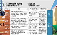 "기울어지다 못해 수직된 운동장"…韓 플랫폼 생존 위기 [구글, 탐욕과 회피]