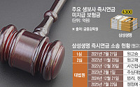 대법 선고 지연에 당국도 뒷짐…즉시연금 미지급금 회계 처리 ‘제각각’