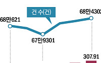 불씨 되살아난 기술신용대출, 제도 개선으로 활성화 이끌어야  [고착화된 정치금융 下]