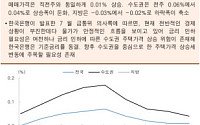 [오늘의 핫이슈] 미국 원유재고·영국 금리결정 등