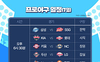 연패 끊어낸 한화 이글스…선두 복귀했지만 불펜은 '불안 요소' [7일 프로야구 경기]