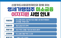 서금원, 영세 자영업자에 미소금융 이자 23억 원 지원