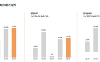 "땡큐 쿠키런"⋯데브시스터즈, 2분기 영업익 104%↑