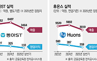 글로벌 문턱 넘은 중견 제약사, 상반기 실적 ‘好好’
