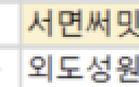[오늘의 청약 일정] ‘서면써밋더뉴’ 견본주택 개관 등