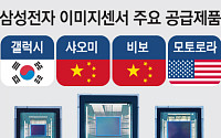 삼성전자, 애플도 뚫었다⋯美서 차세대 칩 생산
