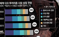 “죽음을 보러 갑니다”…불안한 시대, 다크투어리즘이 뜬다 [재난관광이 뜬다 ①]
