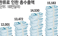 "한류가 수출 이끈다"...K콘텐츠 수출 규모 21조 원 돌파