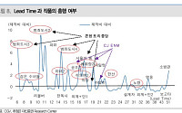 대신증권 "CJ CGV, 구조 개선 막바지…목표가는 하향"
