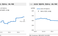 메리츠證 "LIG넥스원, 목표가 60만 원으로 상향…투자의견은 하향"